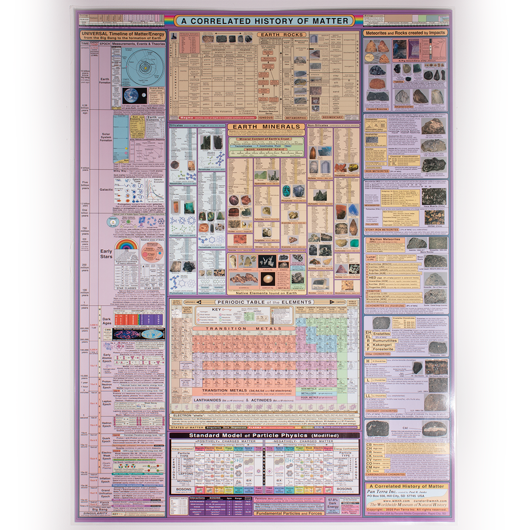 Poster - Correlated History of the Universe :BDJF